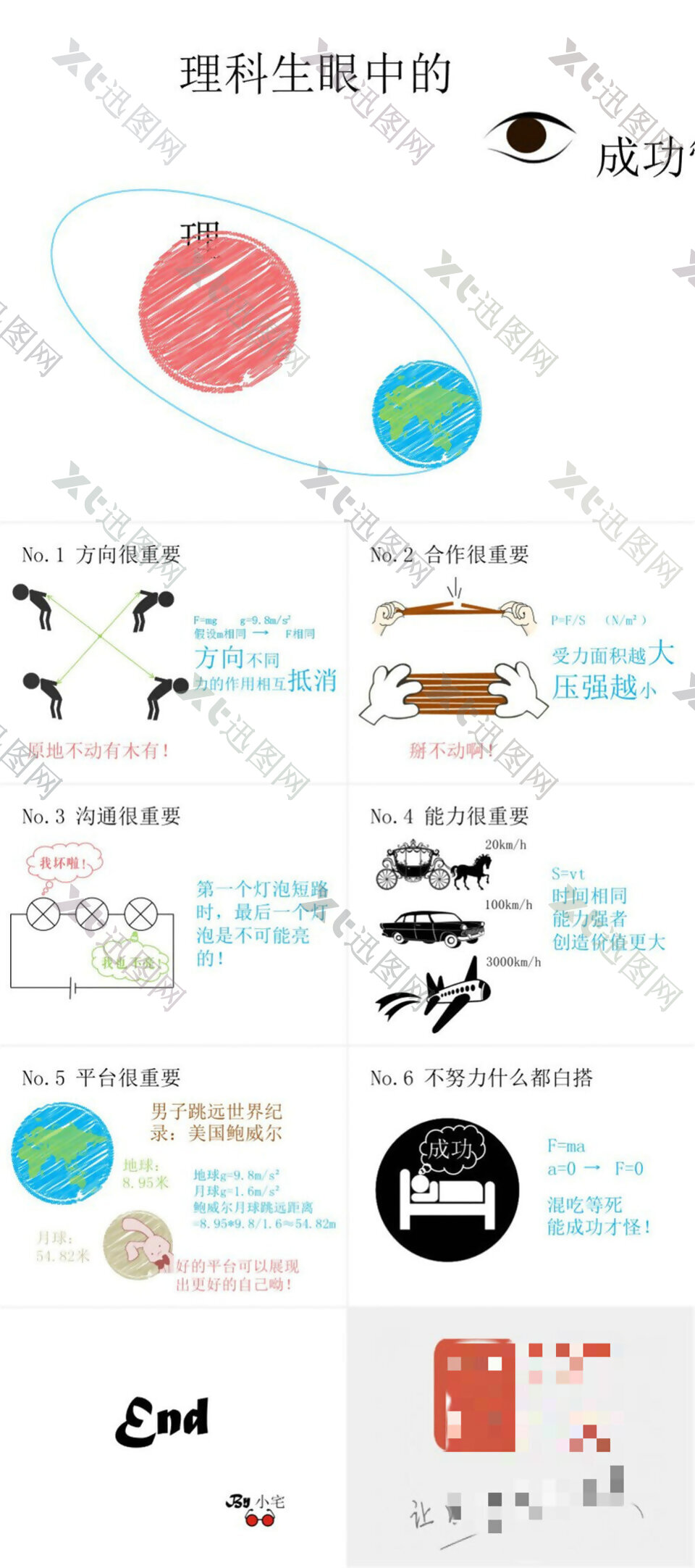 理科生眼中的成功管理