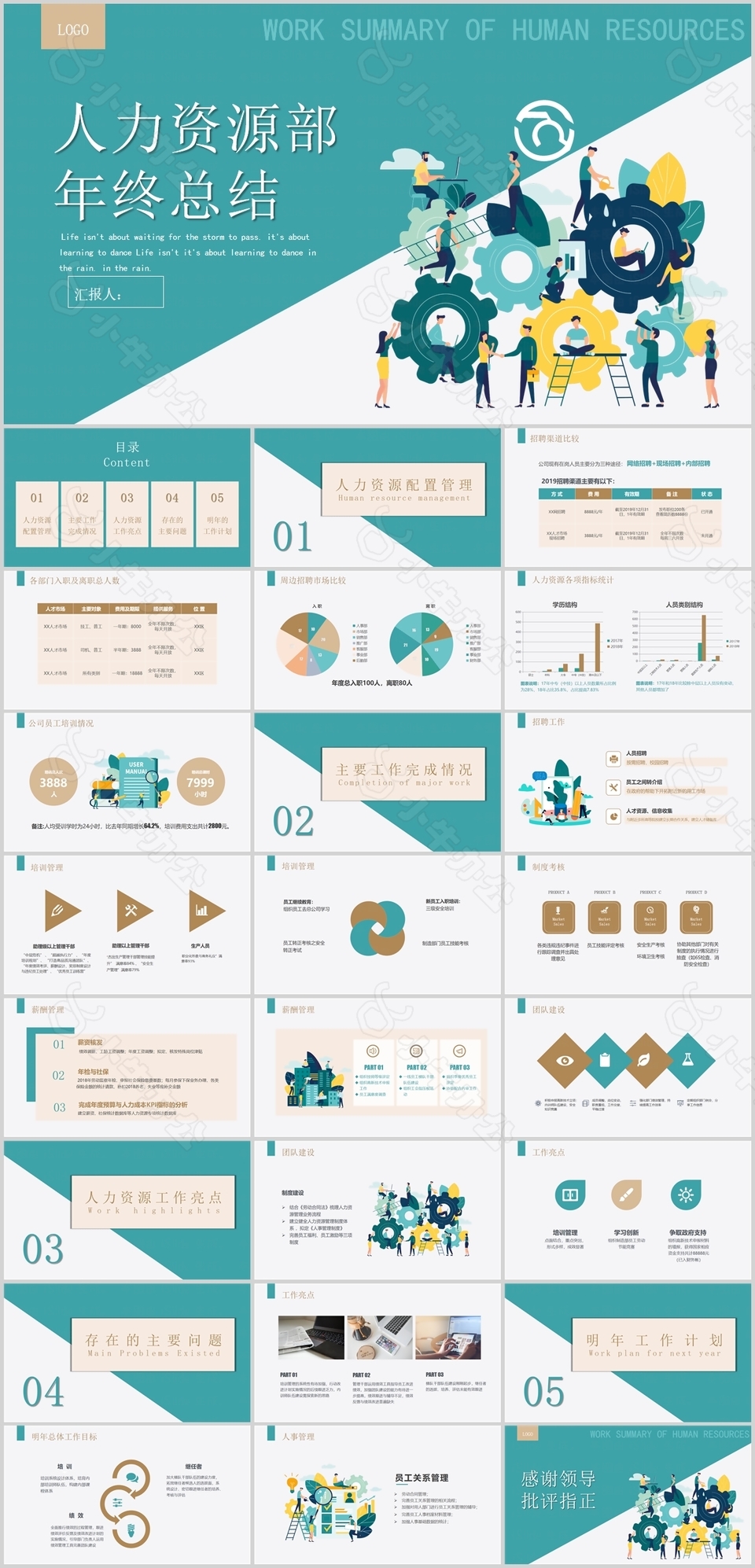 扁平风人力资源部年终总结PPT模板