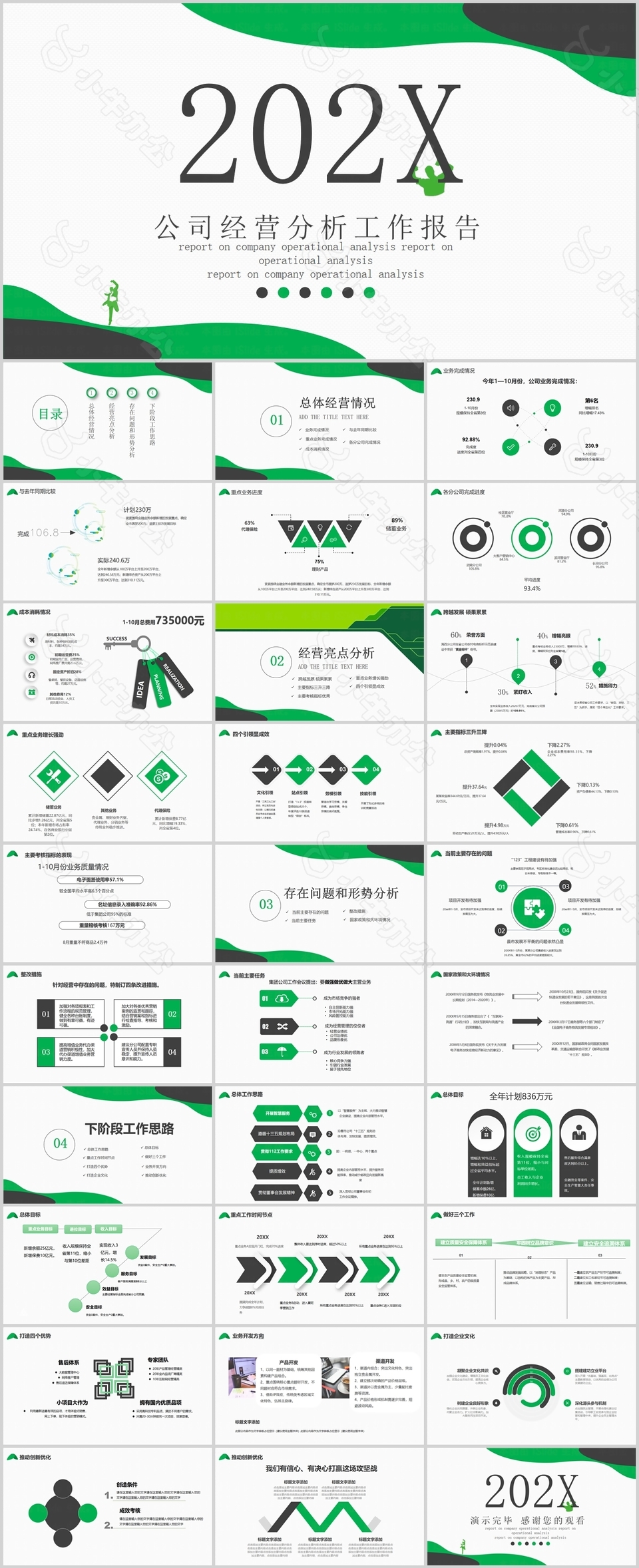 绿色清新简约公司经营分析工作报告PPT