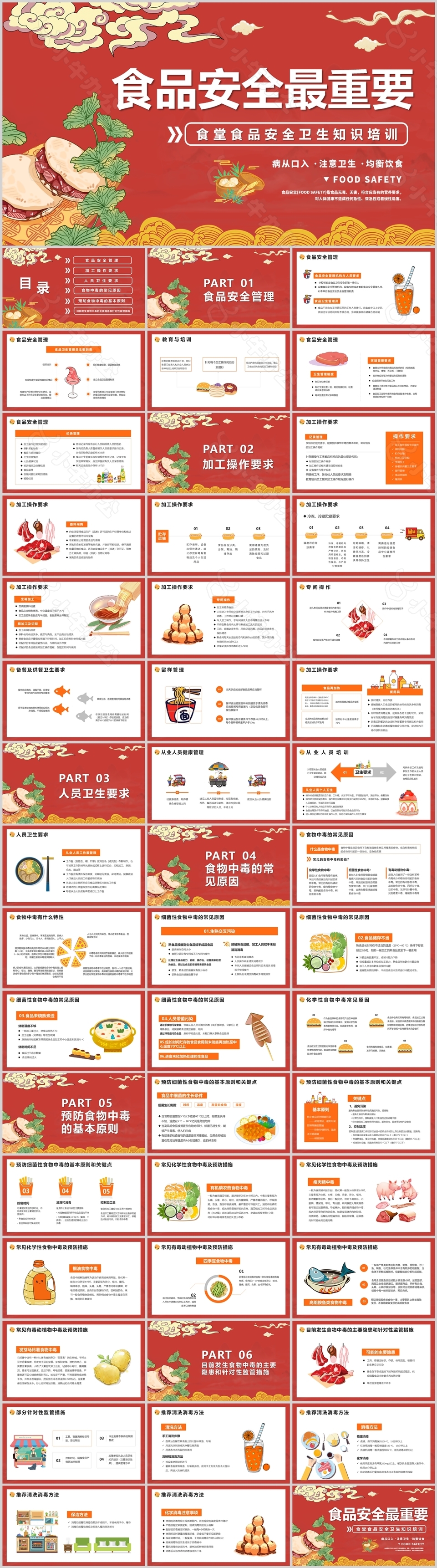 手绘风食堂食品安全卫生知识培训课件