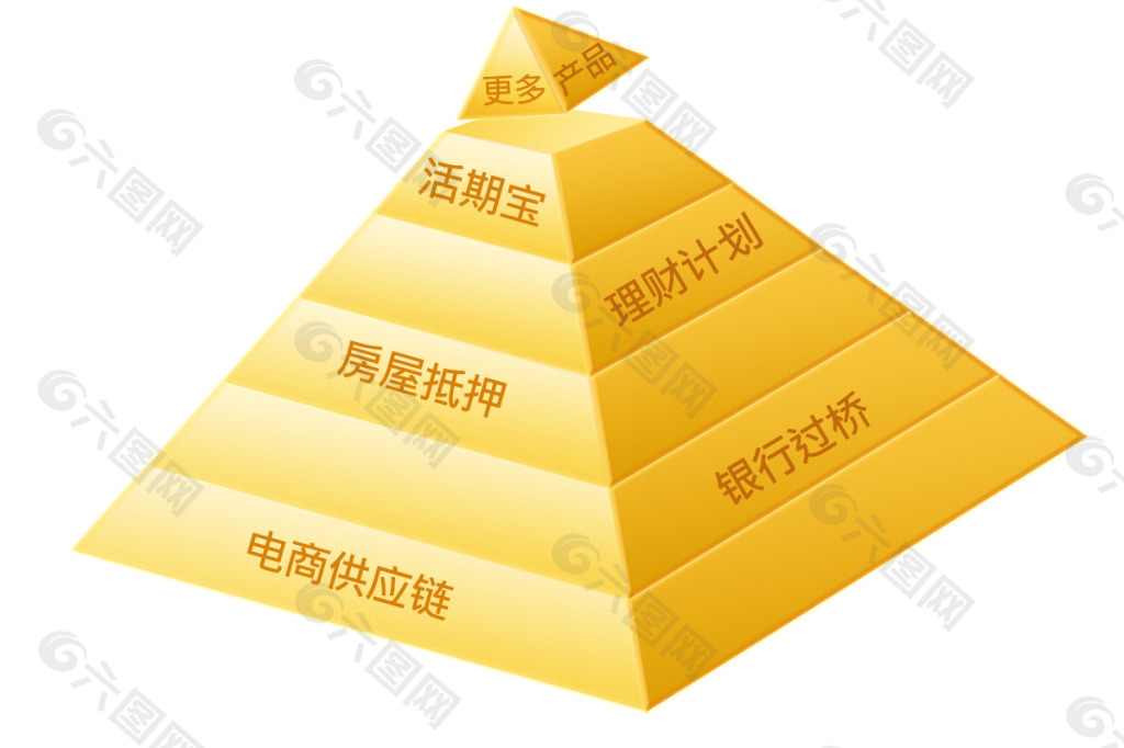 金字塔 金融 PPT 素材