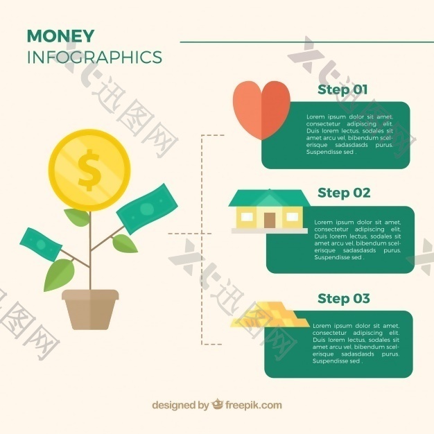 三步财务图表