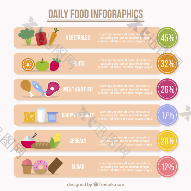 日常食品的信息图表
