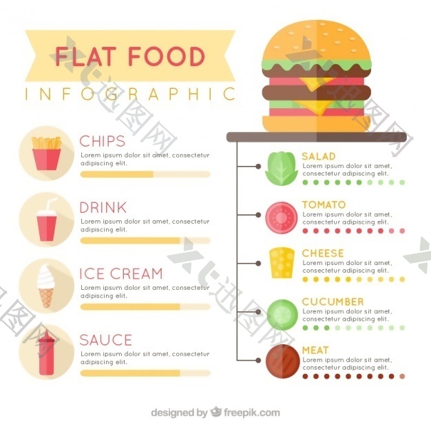 平食品信息图表