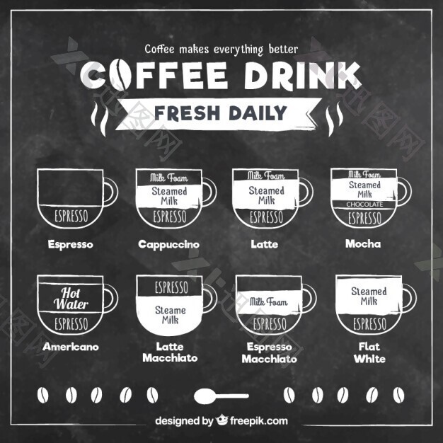 黑板式咖啡饮料