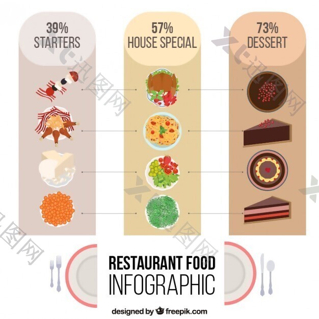 餐厅的信息图表