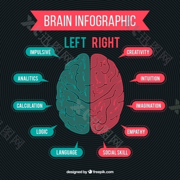 绿色和红色的人脑的信息图表