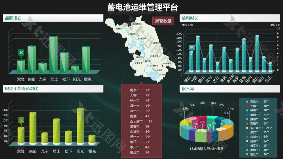 管理平台图表矢量素材