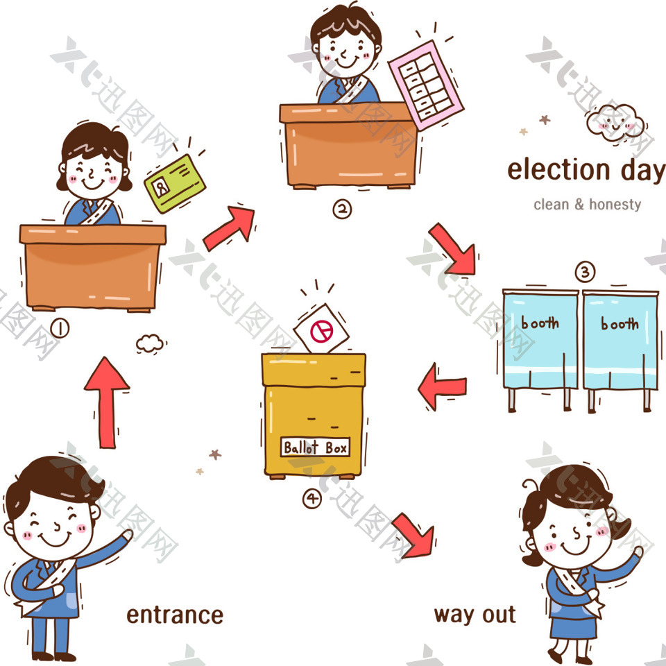 选举投票流程宣传矢量