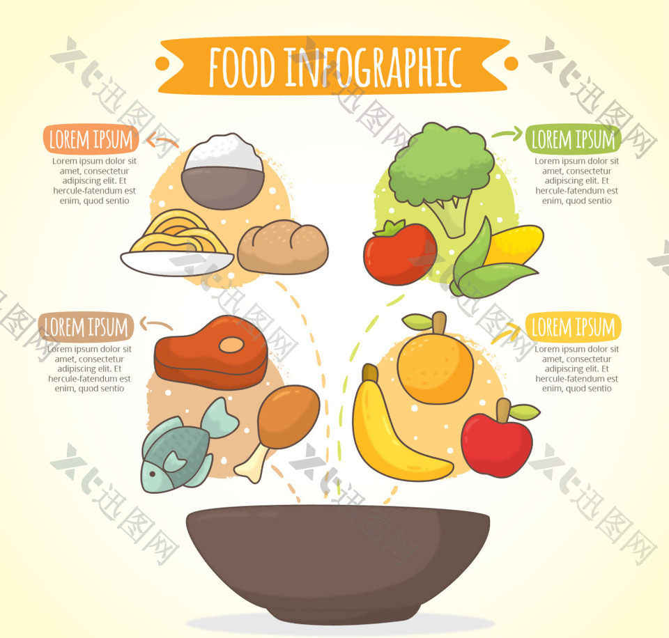 五颜六色的食品信息图表