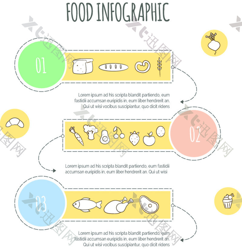 手绘食物循环信息图表