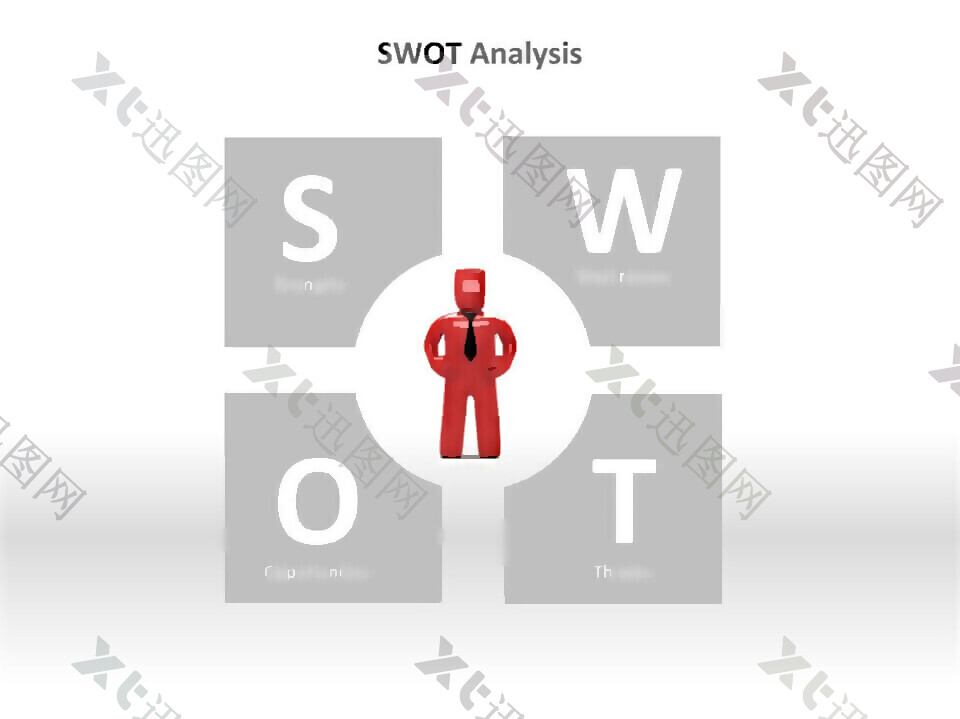 SWOT分析法ppt图表 (1)