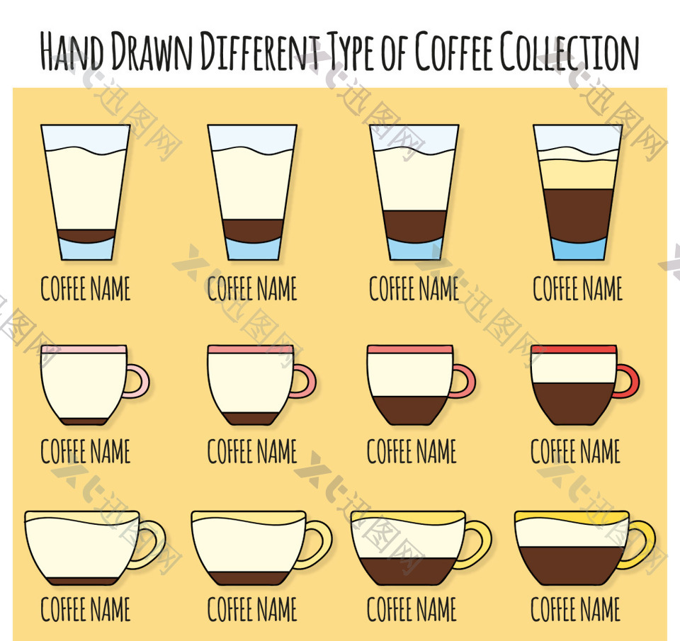 收集不同类型的咖啡杯