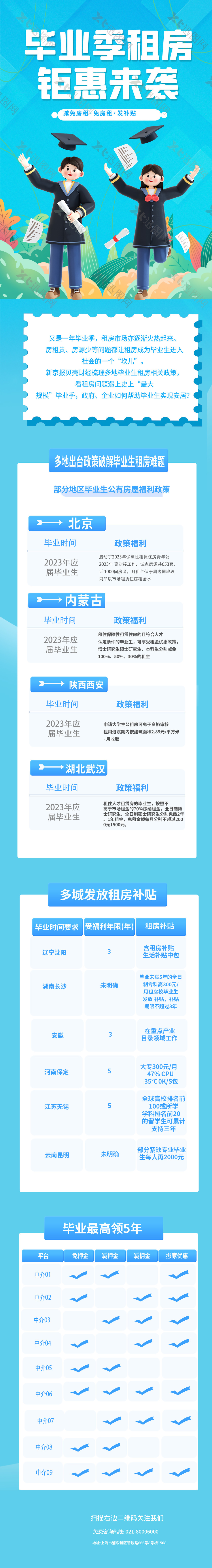 小清新毕业季租房地产微信公众号素材下载