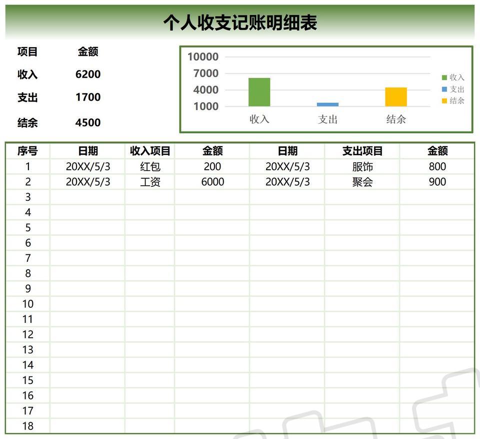 经典卡通风暑期假期安全教育班会PPT模板