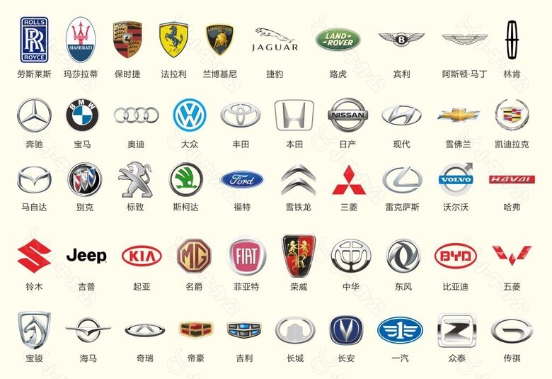 各大品牌汽车标志矢量图标