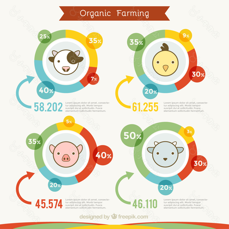 动物可爱的有机农业infography