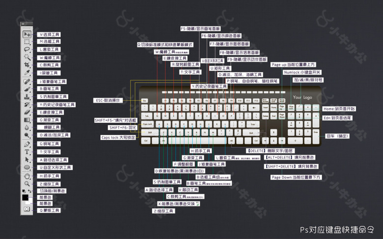 ps快捷键
