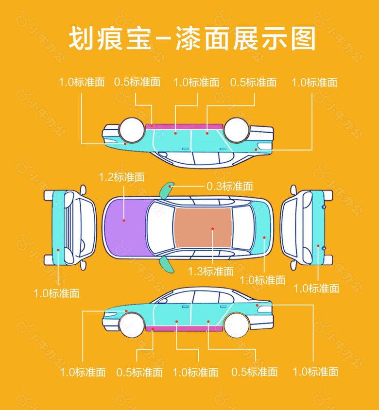 划痕宝漆面展示图