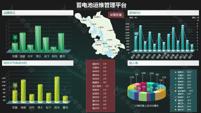 管理平台图表矢量素材