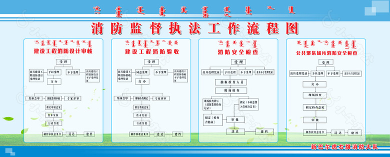 消防监督执法工作流程图