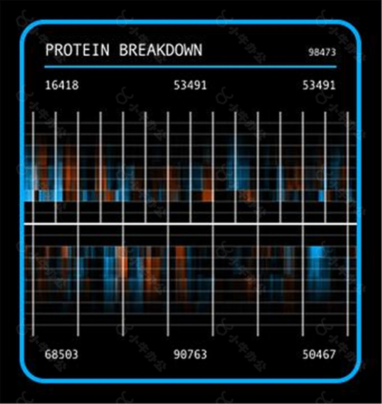 医学医疗主题的HUD全息科技-蛋白质分解