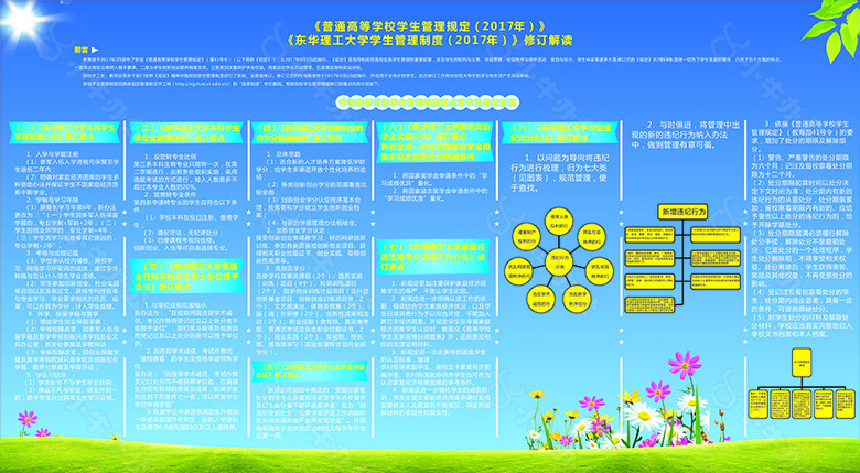 学校学生管理制度展板