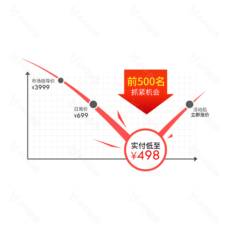 详情页内部活动价格走势