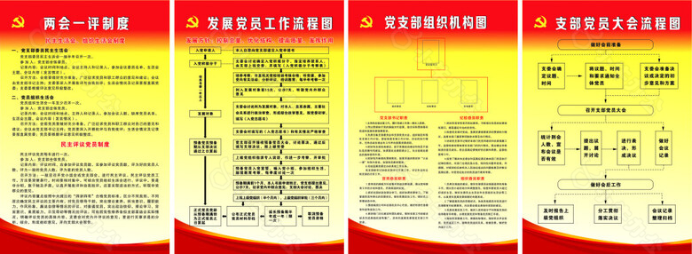 发展党员流程图及制度展板