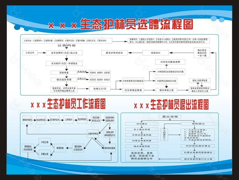 生态护林员选聘流程图