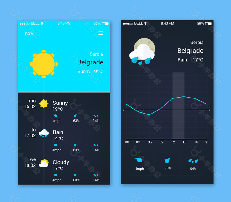 WeatherAppUiDesign