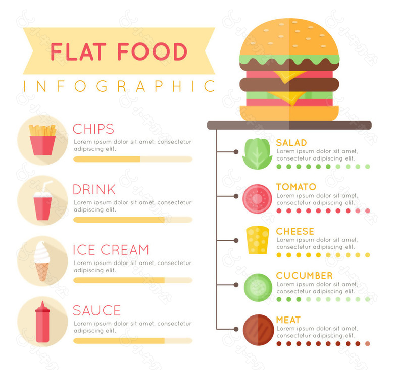 扁平食品信息图表