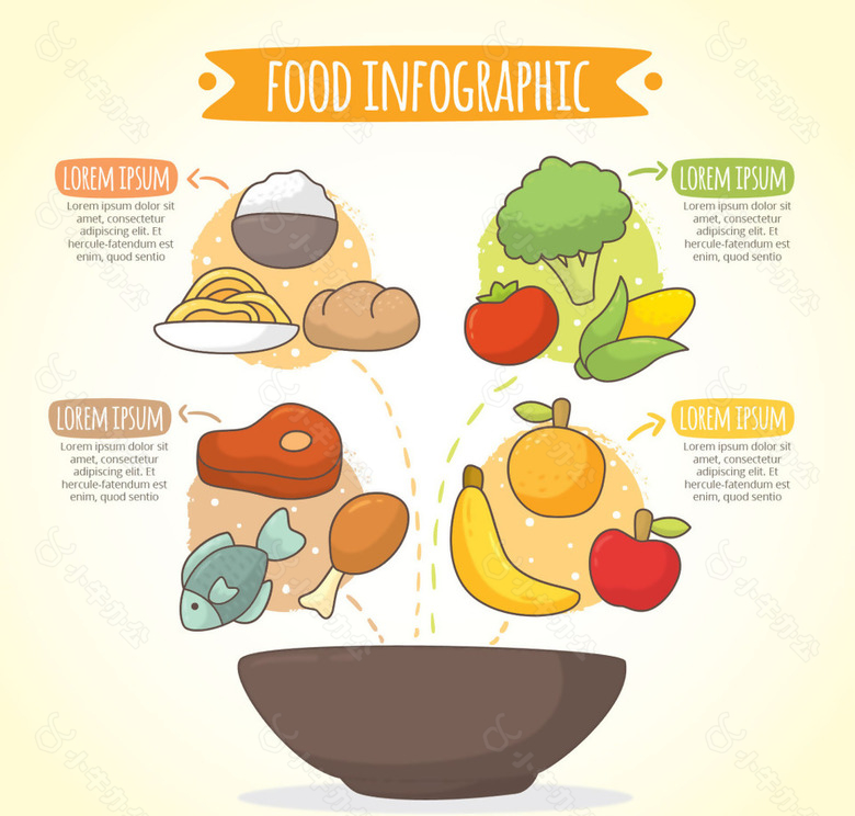 五颜六色的食品信息图表