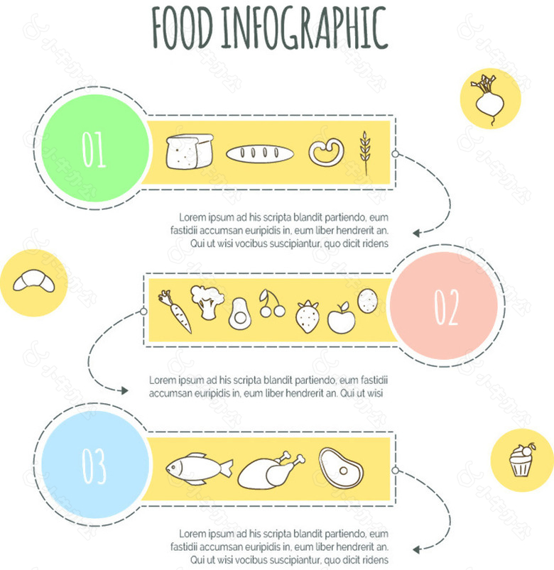 手绘食物循环信息图表