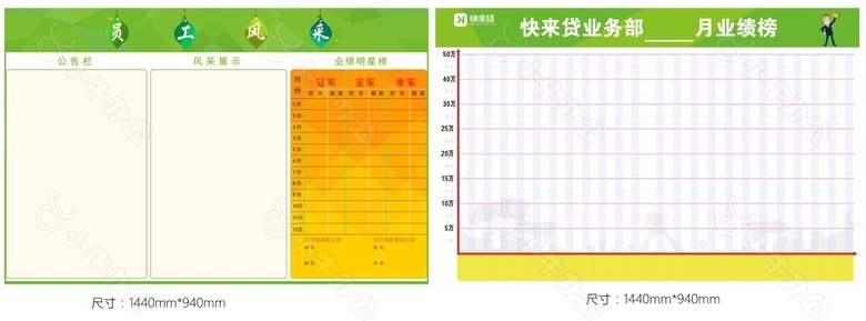 企业业务绩效