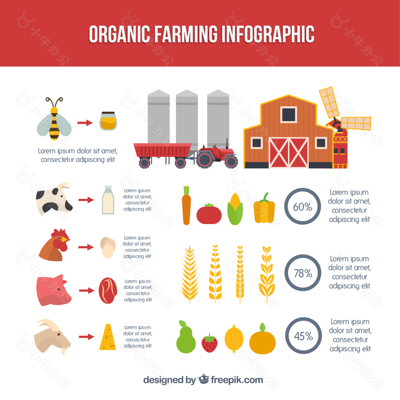 对于infography平农产品