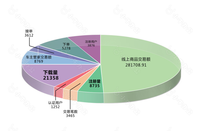 饼状数据图