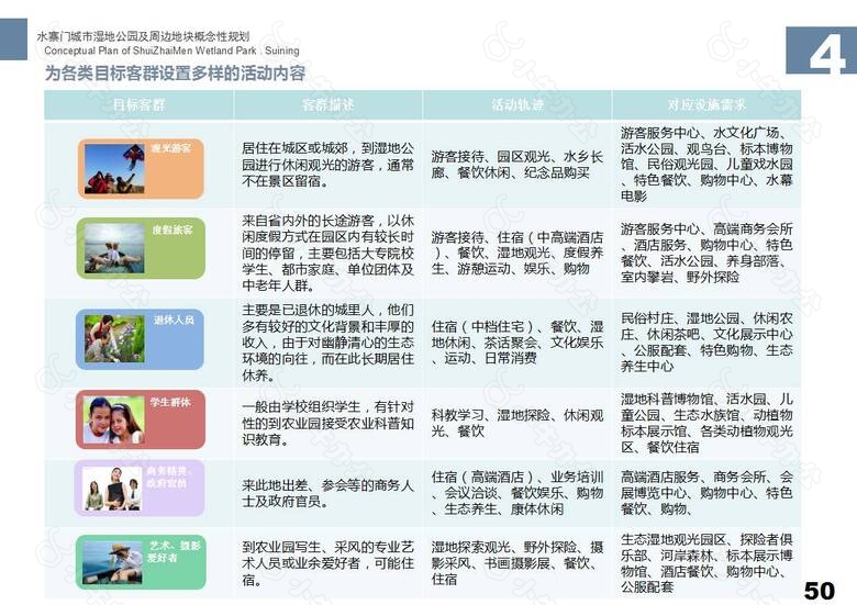 47.遂宁市水寨门湿地公园及周边地块概念性规划