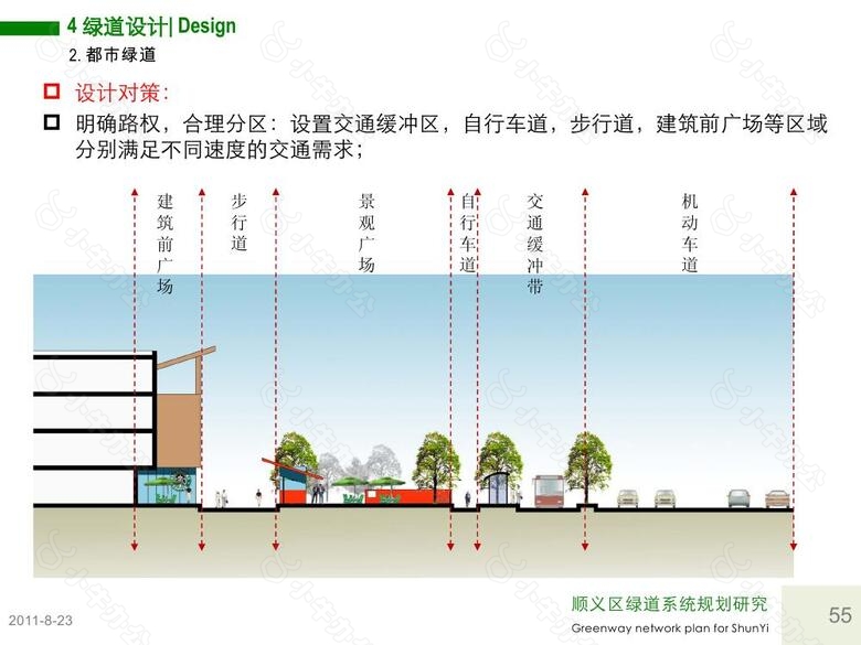 07.北京市顺义绿道规划设计