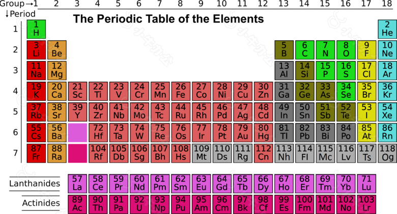 科学,元素周期表,元素