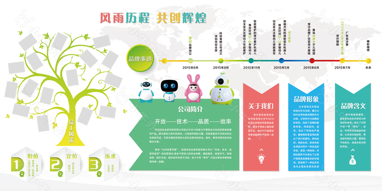 企业清新展板设计