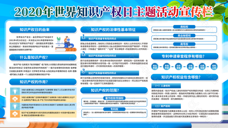 4.26世界知识产权日