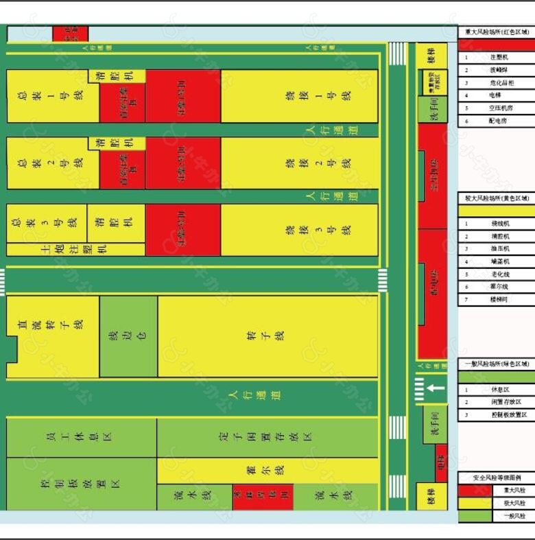 安全三色风险分布图