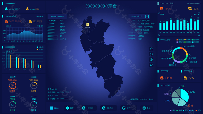 科技类大数据平台监管系统首页