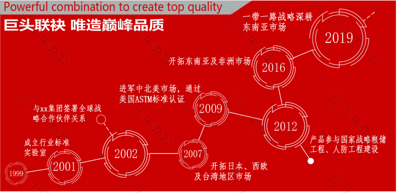 企业发展历程