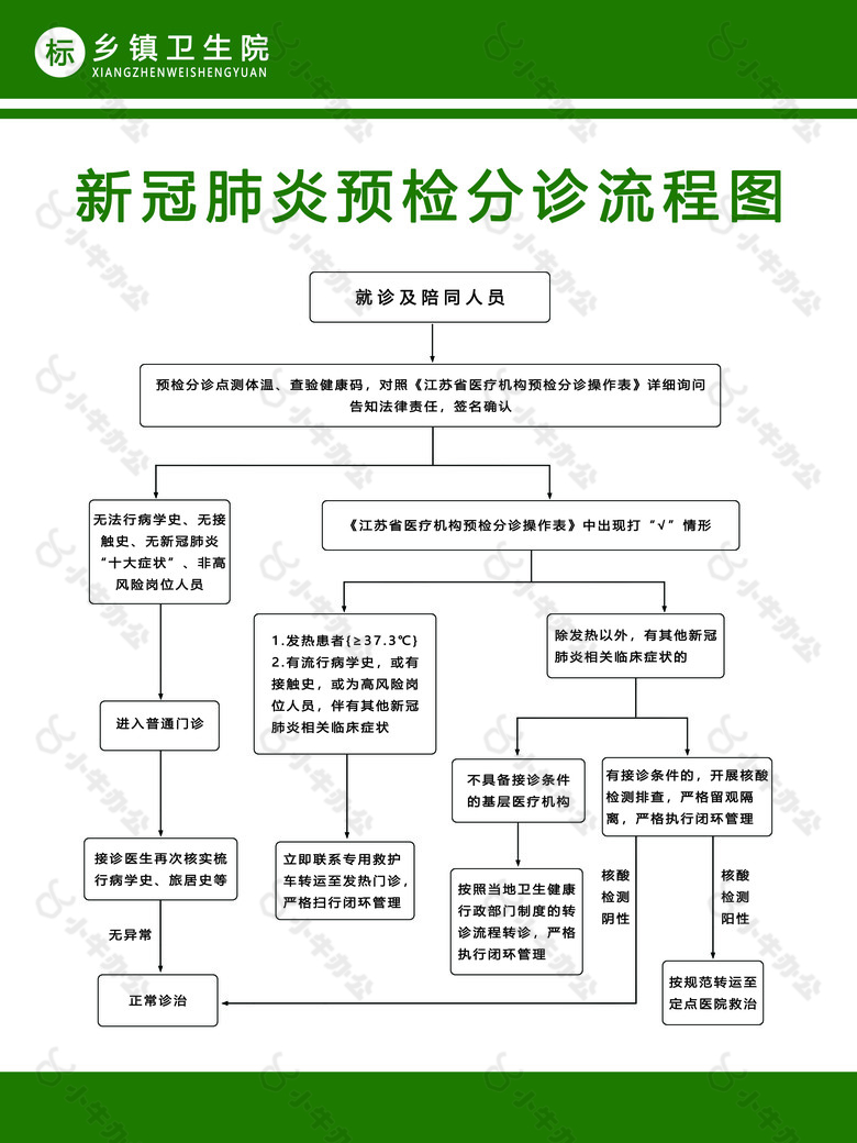 预检分诊流程图