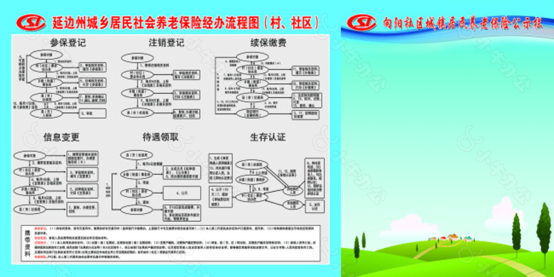 城乡养老保险展板