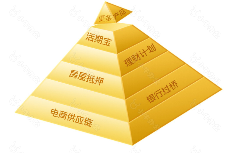 金字塔 金融 PPT 素材