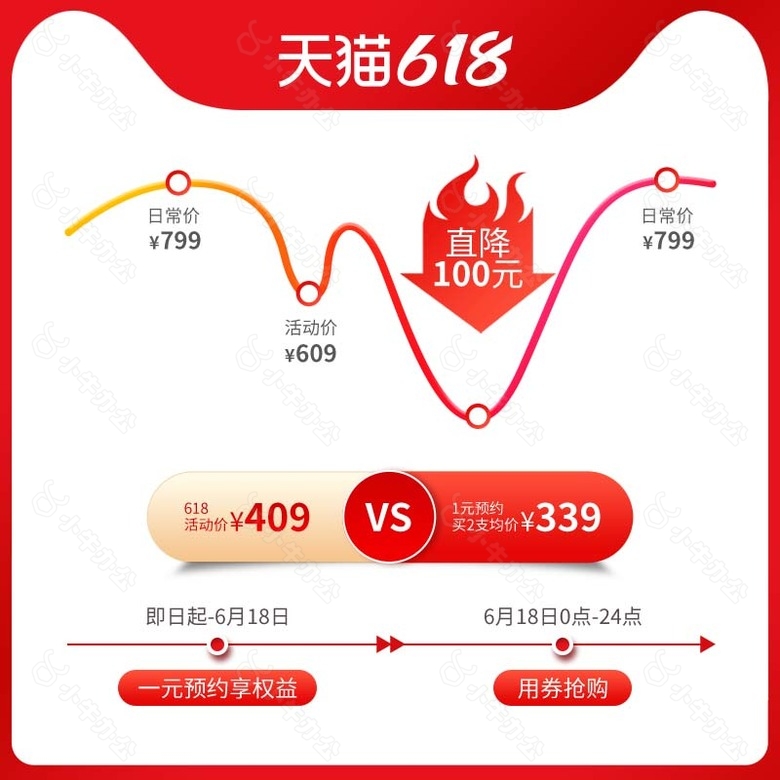 天猫618价格曲线主图设计