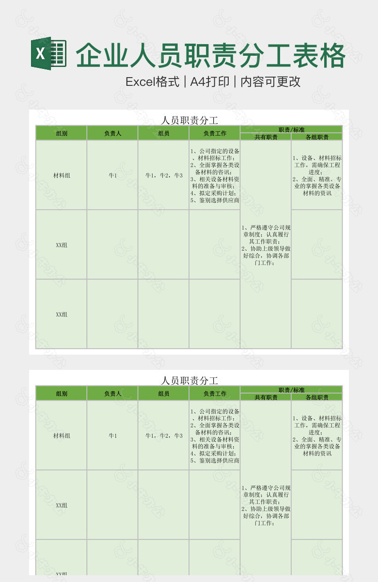 绿色企业人员职责分工表格